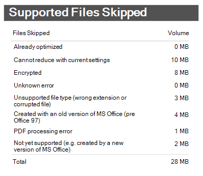 Skipped_Files_Report.PNG